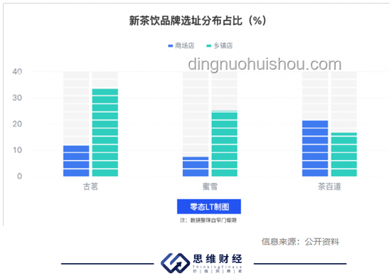 蜜雪冰城发展态势与市场地位对比分析